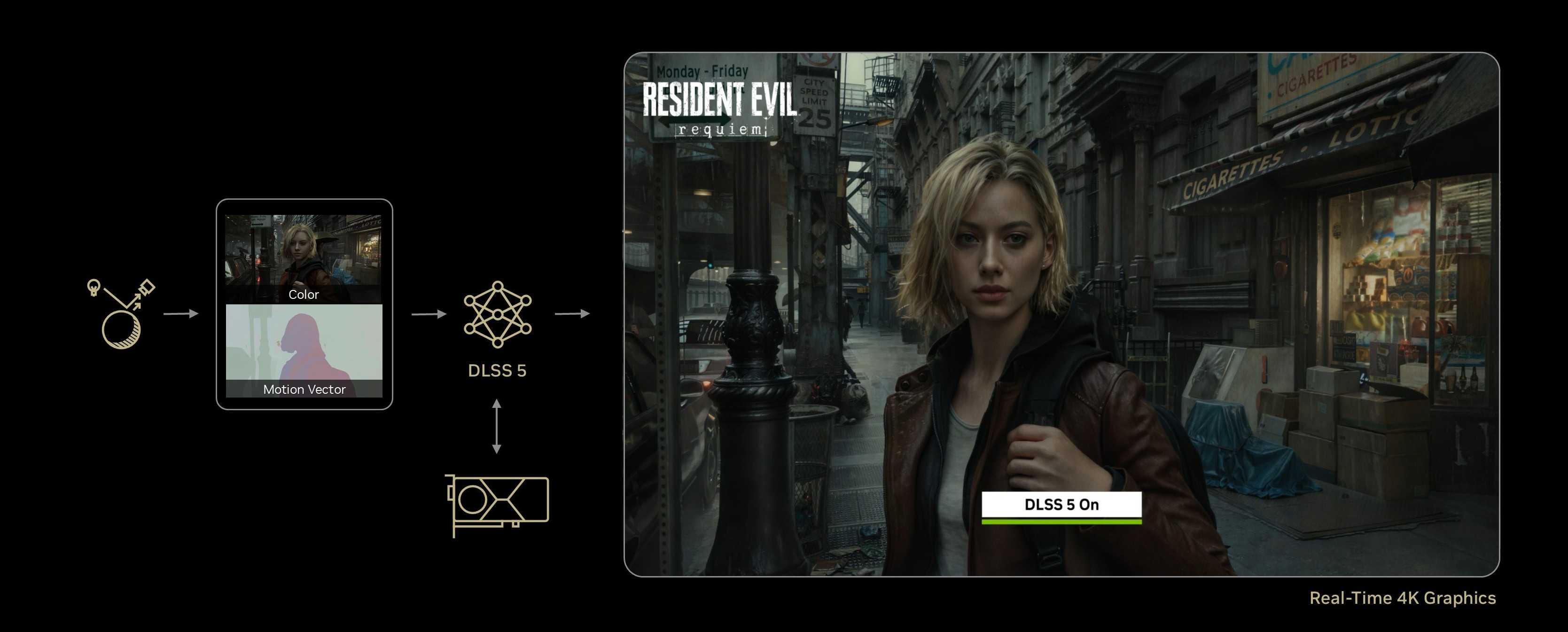 DLSS 5 Swapper 下載要付 4.99 美元?免費開源工具消失後的收費下載站 2 NVIDIA 官方的 DLSS 5 運作原理示意圖,DLSS 5 Swapper 想移植的就是這套技術